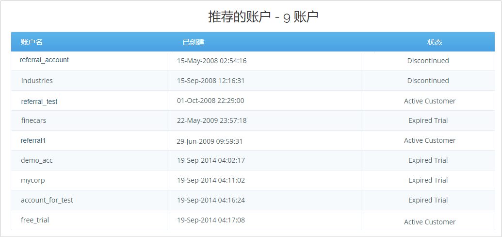 Referred Accounts