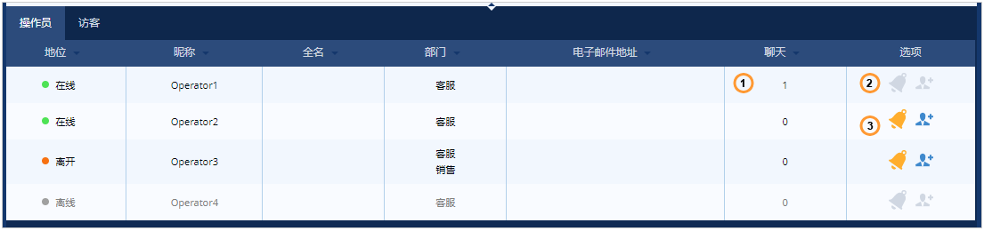 操作员选项卡