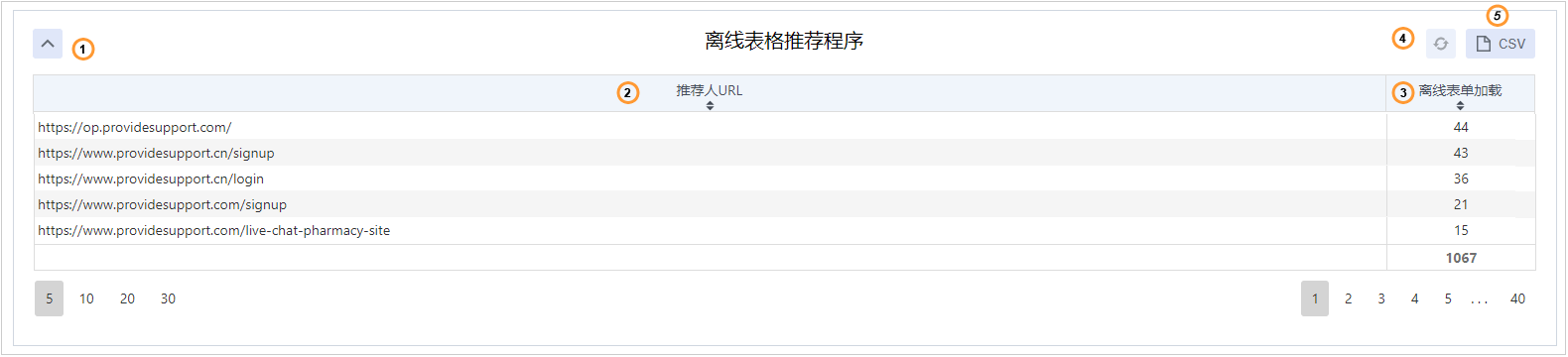 Offline form loads data