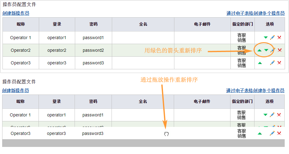 操作员和部门的再排序