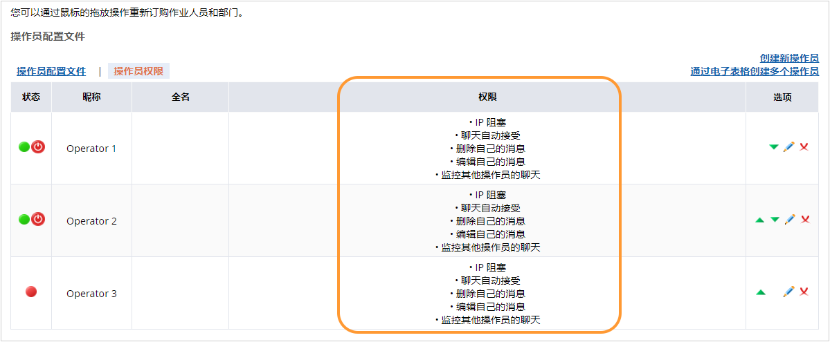 Agent permissions view