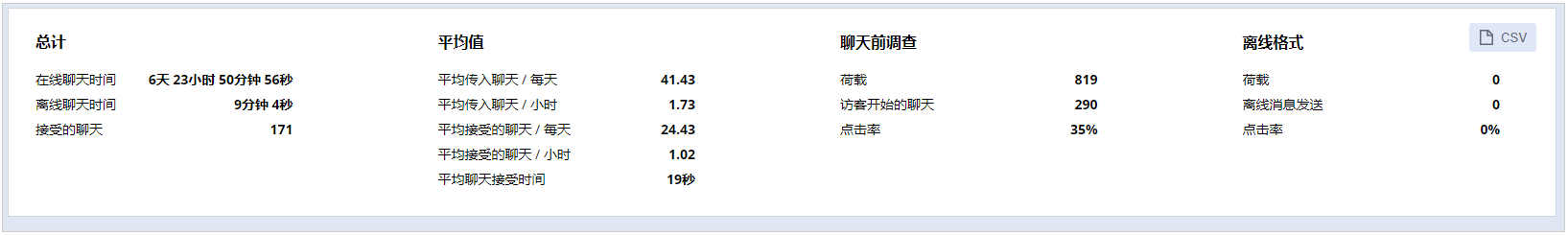 Whole account data overview