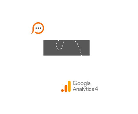 Live chat and Google Analytics integration