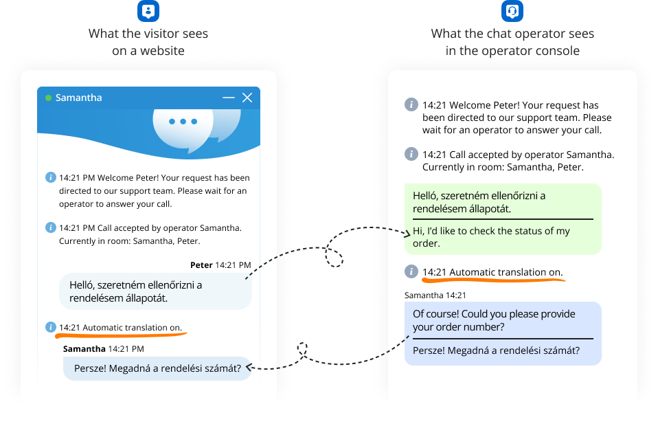 自动聊天翻译工作原理图
