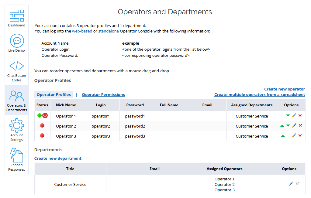 Screenshot of the Operators and Departments page in the account Control Panel
